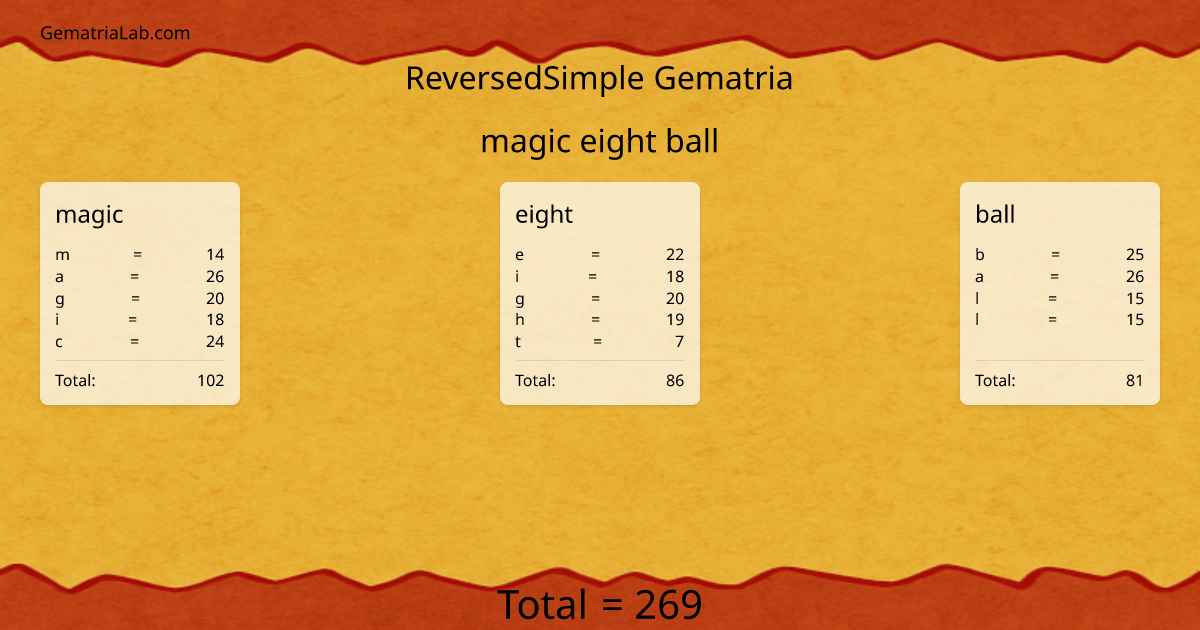 magic eight ball in reversedSimple Gematria